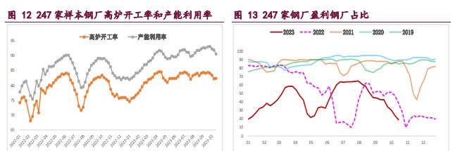 螺纹供需格局有所改善 铁矿石供应延续季节性回升