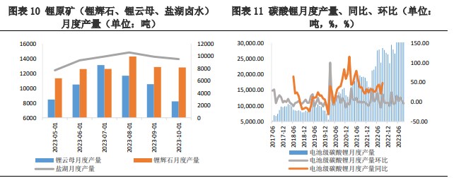 上下游存在博弈情绪 碳酸锂价格仍有下行空间