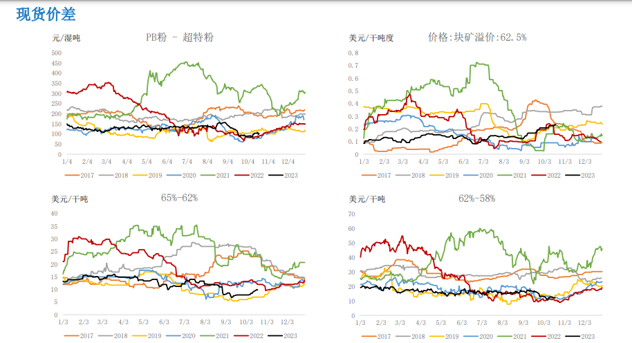 铁矿石期货最新行情 阶段性供需错配支撑矿价