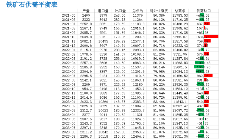 铁矿石期货最新行情 阶段性供需错配支撑矿价