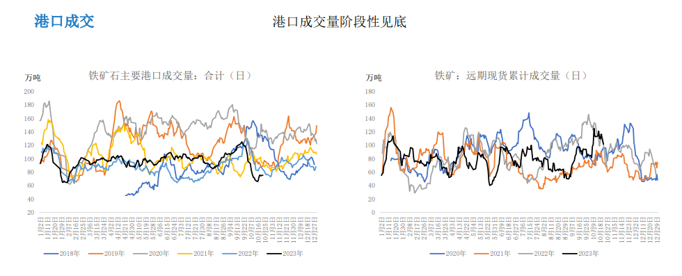 铁矿石期货最新行情 阶段性供需错配支撑矿价