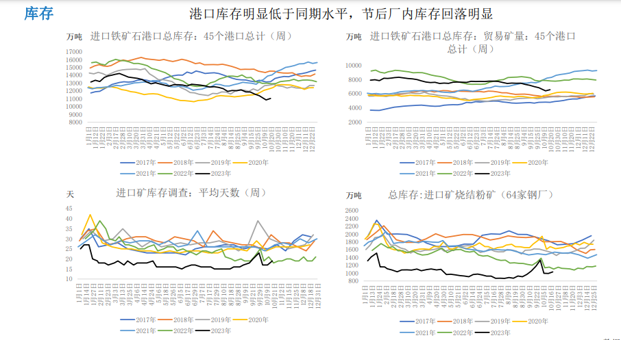 铁矿石期货最新行情 阶段性供需错配支撑矿价