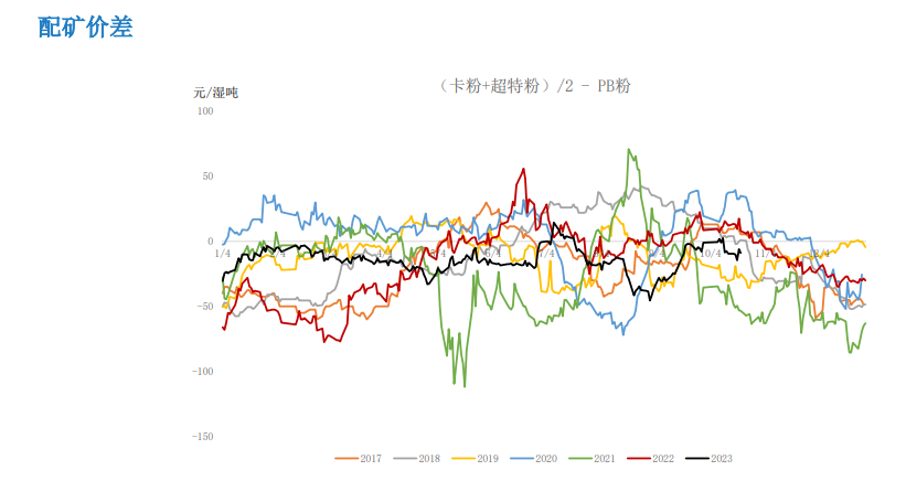 铁矿石期货最新行情 阶段性供需错配支撑矿价