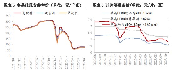 多空博弈仍存 短期工业硅价格维持震荡为主