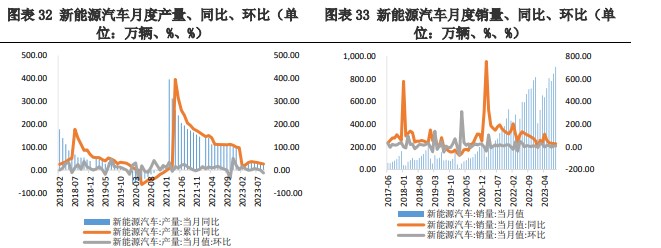 上下游存在博弈情绪 碳酸锂价格仍有下行空间