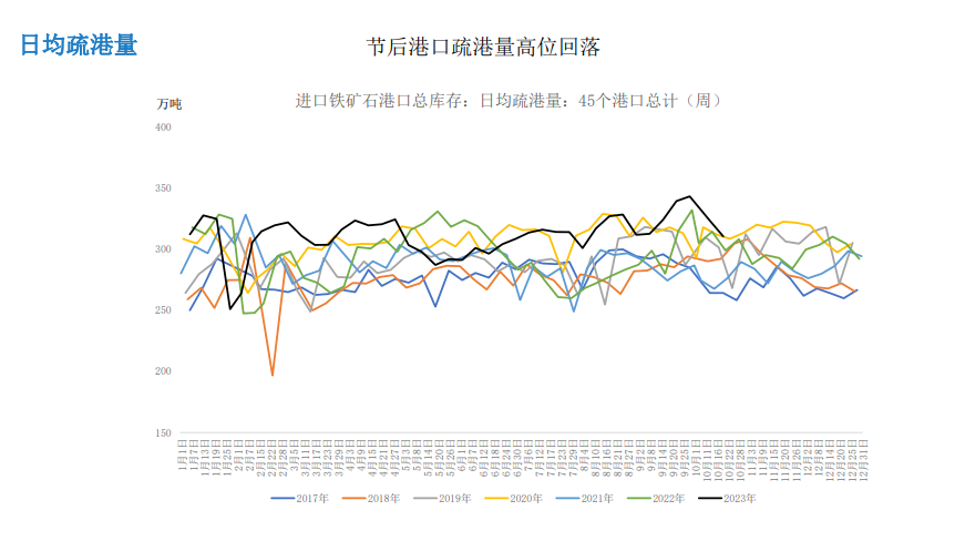 铁矿石期货最新行情 阶段性供需错配支撑矿价