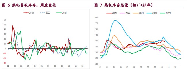 螺纹供需格局有所改善 铁矿石供应延续季节性回升