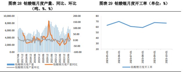 上下游存在博弈情绪 碳酸锂价格仍有下行空间