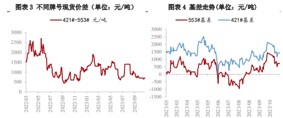 多空博弈仍存 短期工业硅价格维持震荡为主