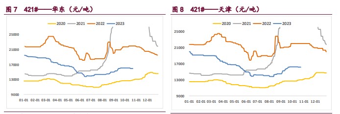 下游需求边际放缓 工业硅走势或将下行