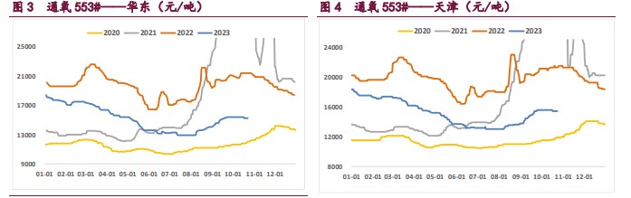 下游需求边际放缓 工业硅走势或将下行