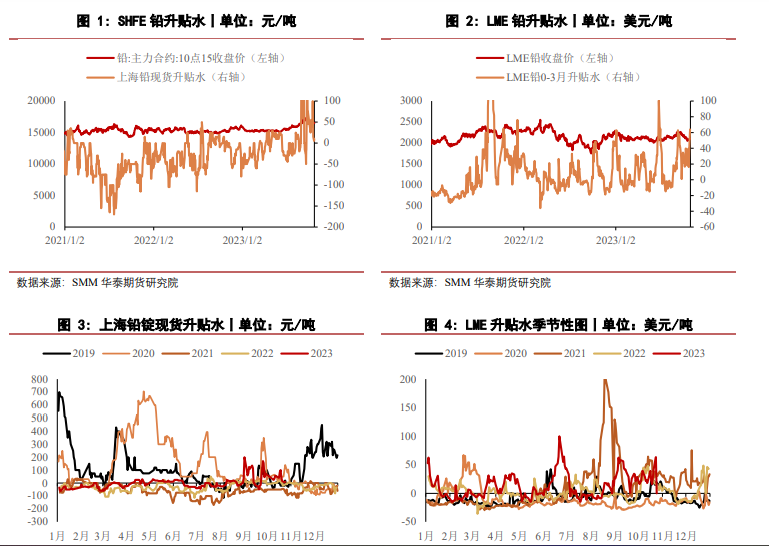 下方存一定支撑 短期铅价或震荡运行