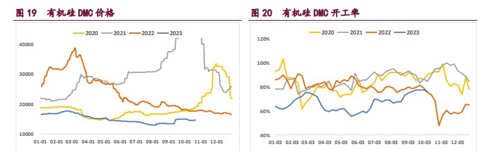 下游需求边际放缓 工业硅走势或将下行