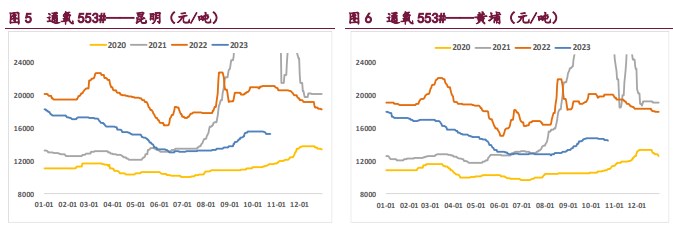 下游需求边际放缓 工业硅走势或将下行