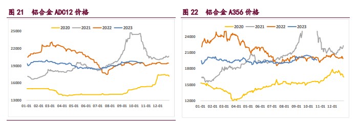 下游需求边际放缓 工业硅走势或将下行