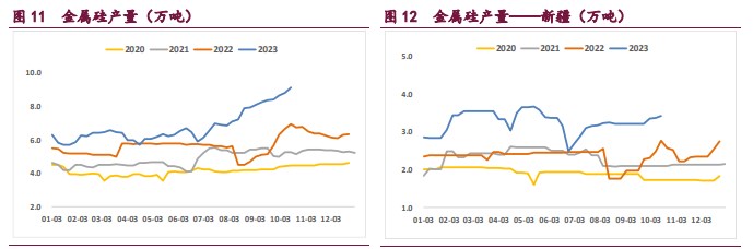 下游需求边际放缓 工业硅走势或将下行