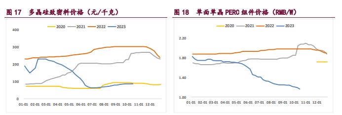 下游需求边际放缓 工业硅走势或将下行