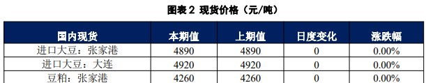 受外盘情绪影响 豆粕市场氛围有所改善