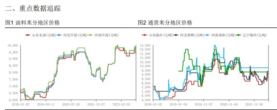 油厂榨利面临下行压力 花生收购积极性明显承压