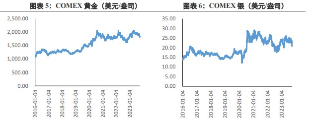 人民币汇率有望反弹 国内金价受强压力