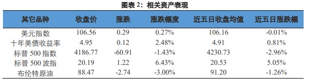 人民币汇率有望反弹 国内金价受强压力