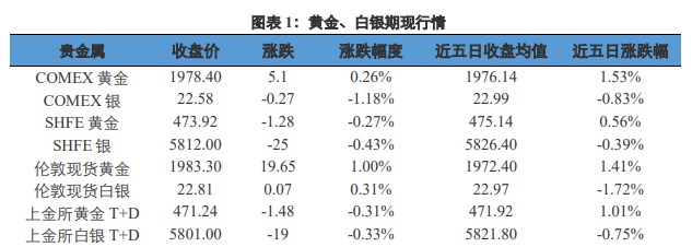 人民币汇率有望反弹 国内金价受强压力