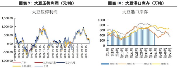 受外盘情绪影响 豆粕市场氛围有所改善