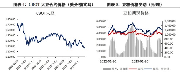 受外盘情绪影响 豆粕市场氛围有所改善