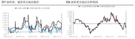 油厂榨利面临下行压力 花生收购积极性明显承压