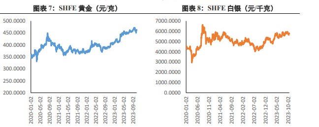 人民币汇率有望反弹 国内金价受强压力