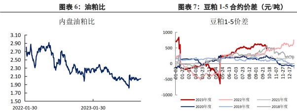 受外盘情绪影响 豆粕市场氛围有所改善