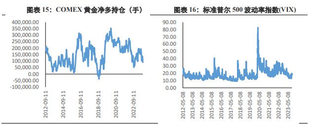 人民币汇率有望反弹 国内金价受强压力