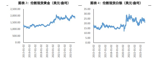 人民币汇率有望反弹 国内金价受强压力