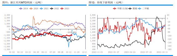 港口市场逢低补货为主 甲醇现货成交较为清淡