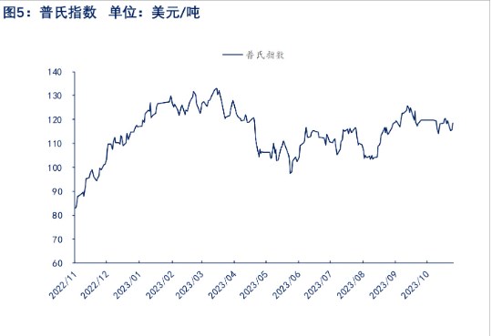 港口库存延续累库趋势 铁矿石价格跟随钢材偏强震荡