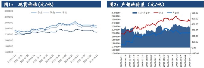 港口煤价跌破千元关口 甲醇下游呈观望心态