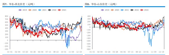 港口市场逢低补货为主 甲醇现货成交较为清淡