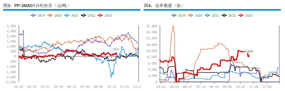 港口市场逢低补货为主 甲醇现货成交较为清淡