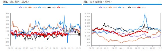 港口市场逢低补货为主 甲醇现货成交较为清淡