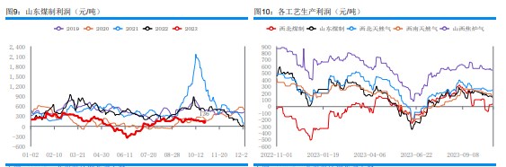 港口市场逢低补货为主 甲醇现货成交较为清淡