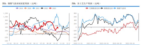 受贸易商低价抛售影响 尿素市场整体情绪偏弱