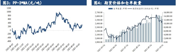 港口煤价跌破千元关口 甲醇下游呈观望心态