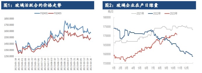 玻璃需求或将开始转弱 纯碱市场成交疲软