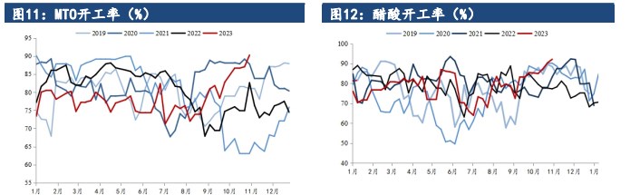 港口煤价跌破千元关口 甲醇下游呈观望心态