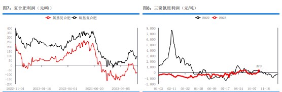 受贸易商低价抛售影响 尿素市场整体情绪偏弱