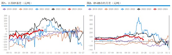 港口市场逢低补货为主 甲醇现货成交较为清淡