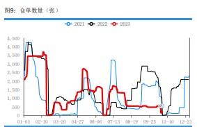 受贸易商低价抛售影响 尿素市场整体情绪偏弱