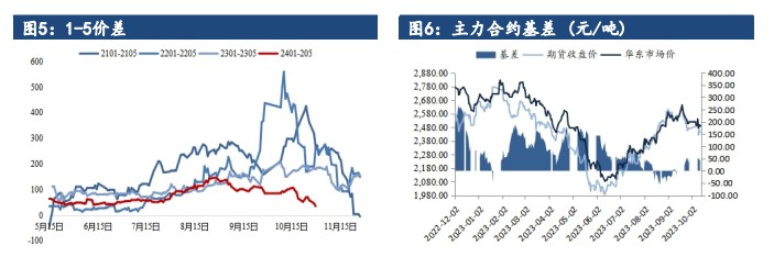 港口煤价跌破千元关口 甲醇下游呈观望心态