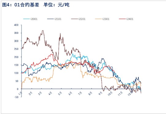 港口库存延续累库趋势 铁矿石价格跟随钢材偏强震荡