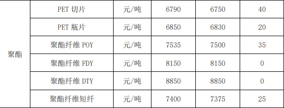 油价无明显施压盘面情况下  对二甲苯或存反弹机会